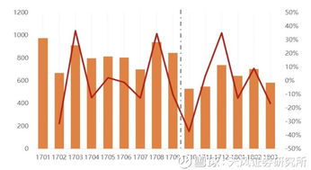 天風評網游限量政策 行業供給側改革，短期干擾情緒，長期利好精品公司