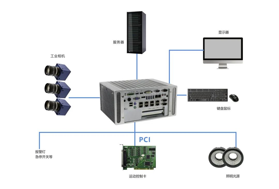 建設(shè)“黑燈工廠” 華北工控嵌入式計(jì)算機(jī)產(chǎn)品全面助力高效數(shù)據(jù)處理