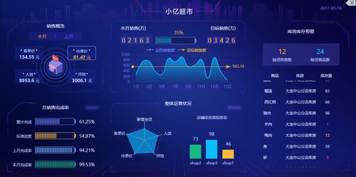 數(shù)據(jù)工作全面可視化 從采集到分析的沉浸式體驗(yàn)