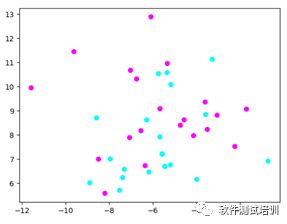 機(jī)器學(xué)習(xí)測試筆記 16 數(shù)據(jù)處理的關(guān)鍵步驟與實(shí)踐技巧